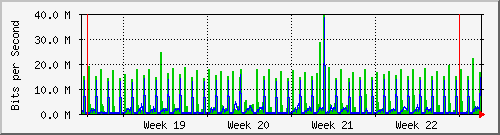 month
