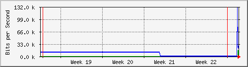 month