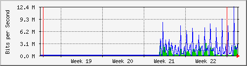 month