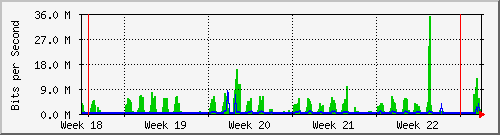 month