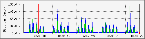 month