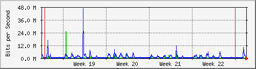 month