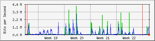 month
