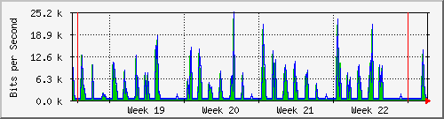 month