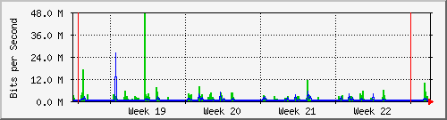 month
