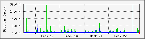 month