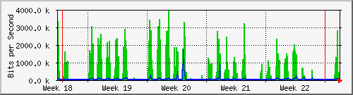 month