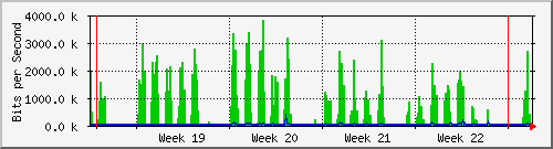 month