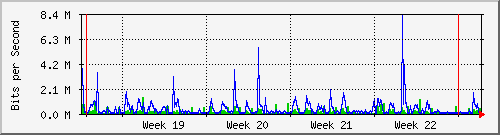 month