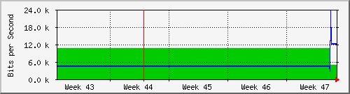 month