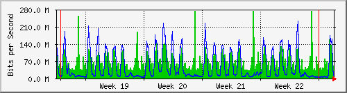 month