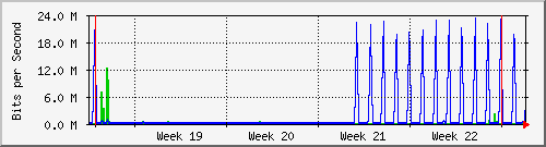 month