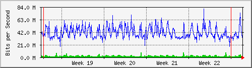 month