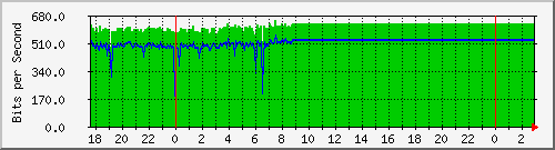 10.99.99.153_wg12 Traffic Graph