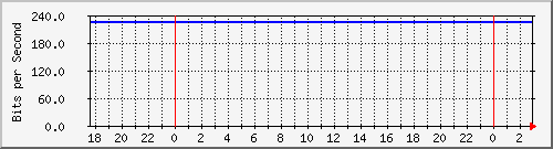 10.99.99.153_wg99 Traffic Graph