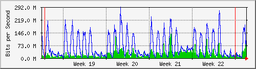 month