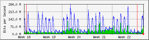 month