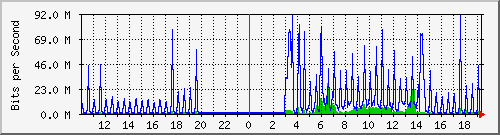 10.99.99.154_tun10 Traffic Graph