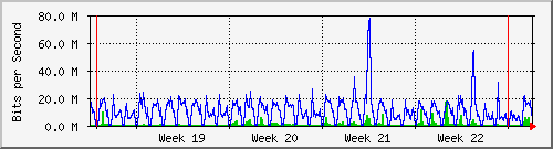 month