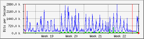 month