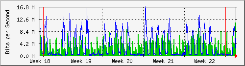 month
