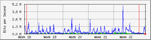 month