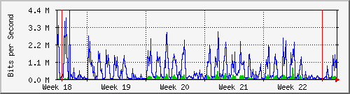 month