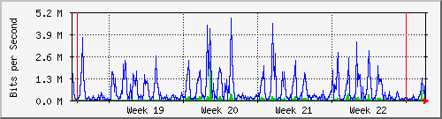 month
