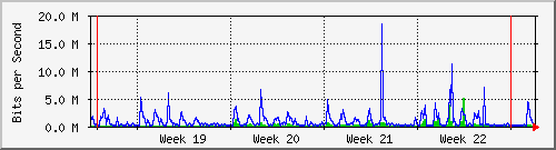 month