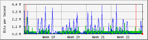 month