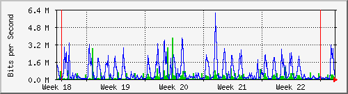 month