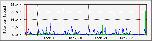 month