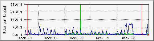 month
