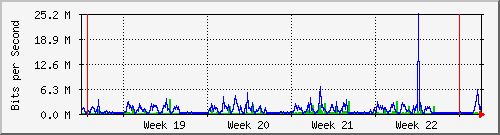 month