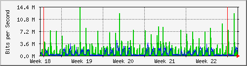 month