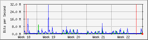 month