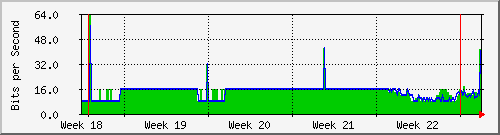 month