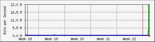 month