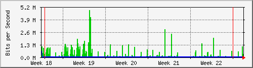 month