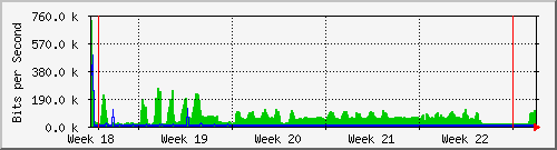 month