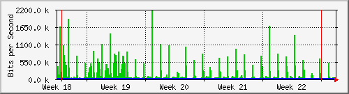 month