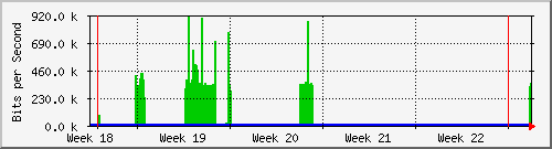month