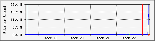 month