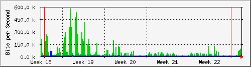 month
