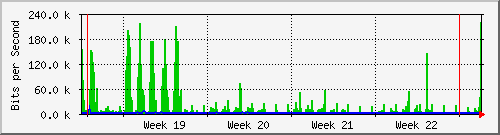 month