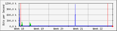 month