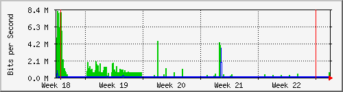 month