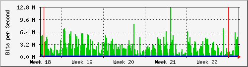month