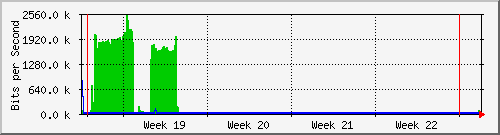 month