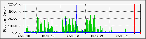 month